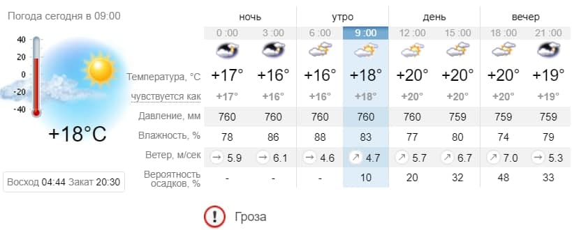 Погода в Кирилловке на 7 июня. sinoptik.ua