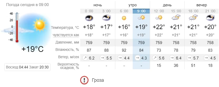 Погода в Кирилловке на 8 июня. sinoptik.ua