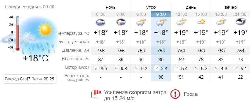 Погода в Кирилловке на 1 июня. sinoptik.ua