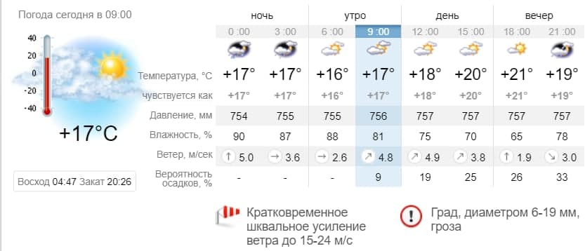 Погода в Кирилловке на 2 июня. sinoptik.ua