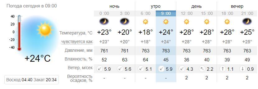 Погода в Приморске на 25 июня. sinoptik.ua