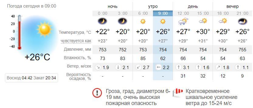 Погода в Приморске на 30 июня. sinoptik.ua