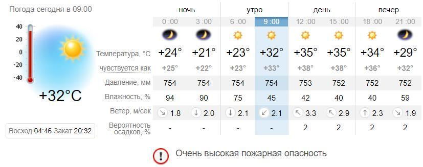 Погода в Приморске на 6 июля. sinoptik.ua
