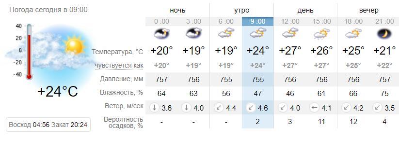 Погода в Приморске на 17 июля. sinoptik.ua