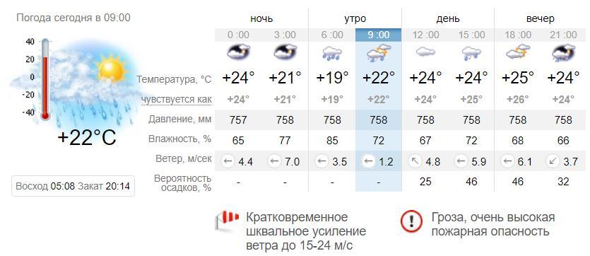 Погода в Приморске на 27 июля. sinoptik.ua