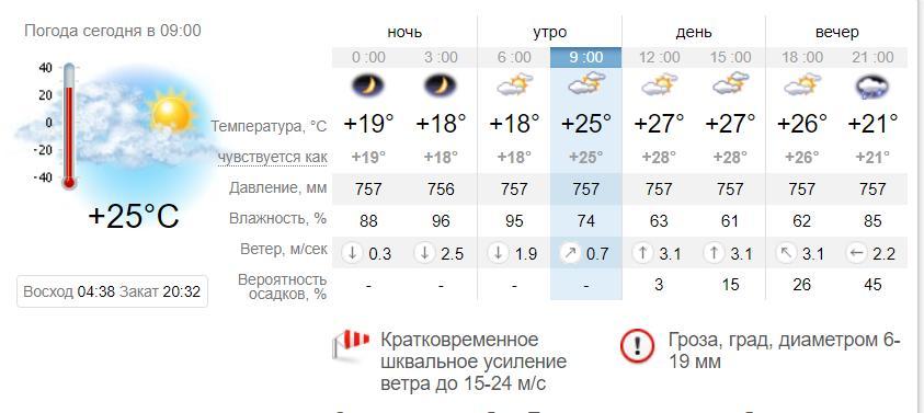 Погода в Приморске на 15 июня. sinoptik.ua