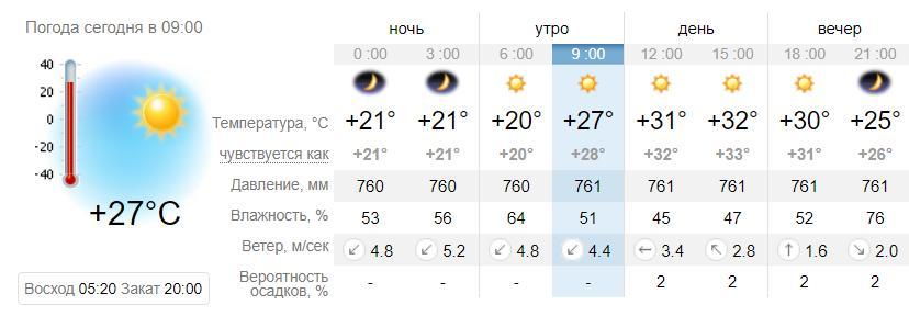 Погода в Приморске на 6 августа. sinoptik.ua
