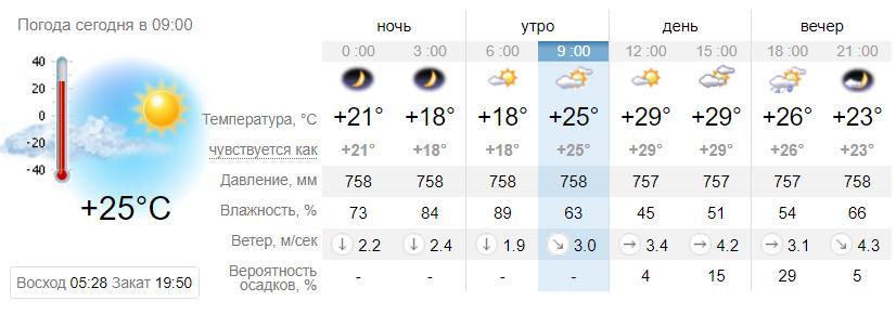 Погода в Приморске на 12 августа. sinoptik.ua
