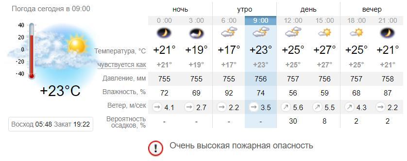 Погода в Приморске на 28 августа. sinoptik.ua