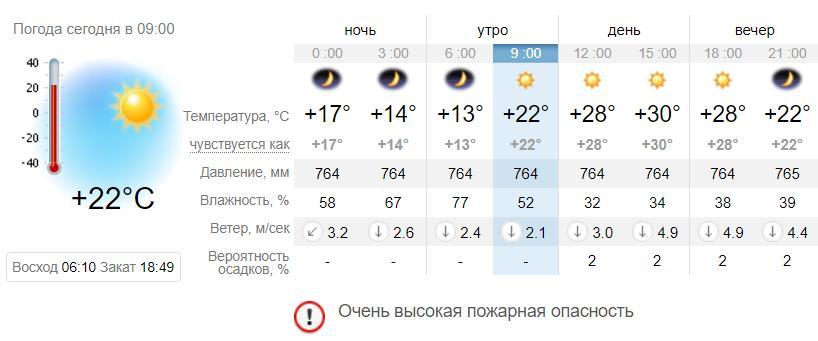 Погода в Приморске на 14 сентября. sinoptik.ua