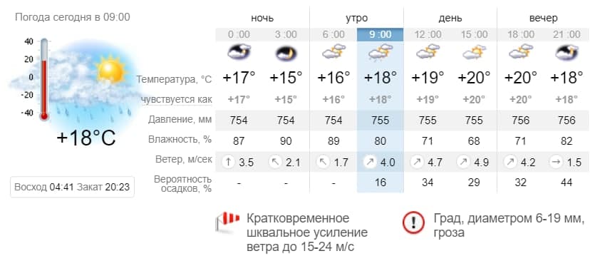 Погода в Приморске на 2 июня. sinoptik.ua