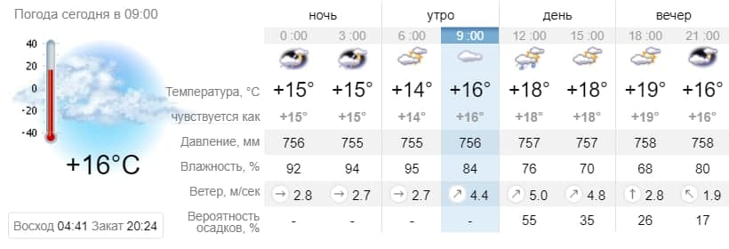 Погода в Приморске на 3 июня. sinoptik.ua