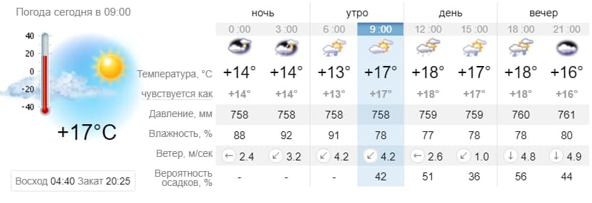 Погода в Приморске на 4 июня. sinoptik.ua