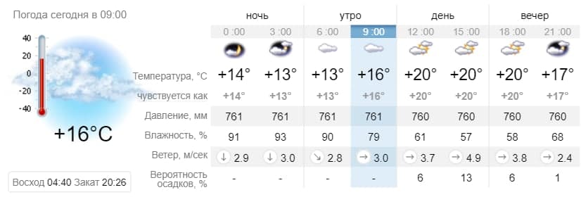 Погода в Приморске на 5 июня. sinoptik.ua