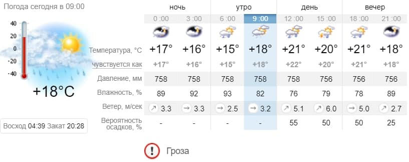 Погода в Приморске на 8 июня. sinoptik.ua
