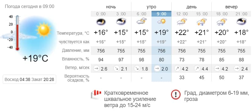 Погода в Приморске на 9 июня. sinoptik.ua