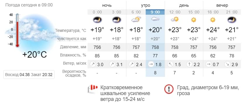 Погода в Приморске на 16 июня. sinoptik.ua