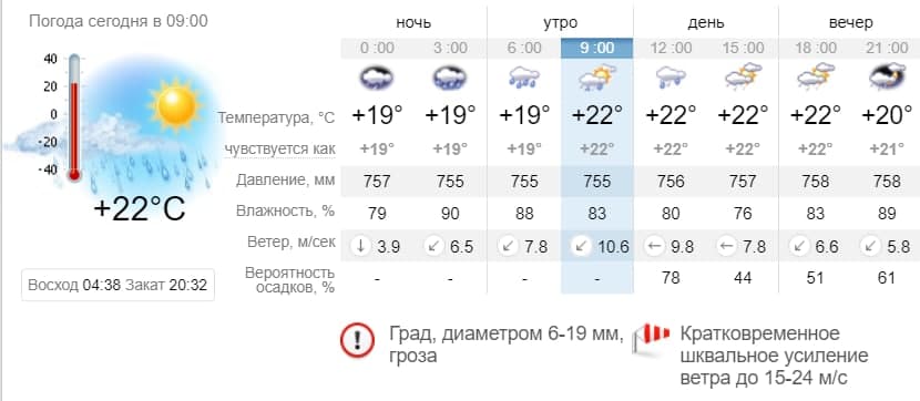 Погода в Приморске на 17 июня. sinoptik.ua