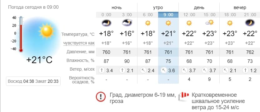Погода в Приморске на 18 июня. sinoptik.ua