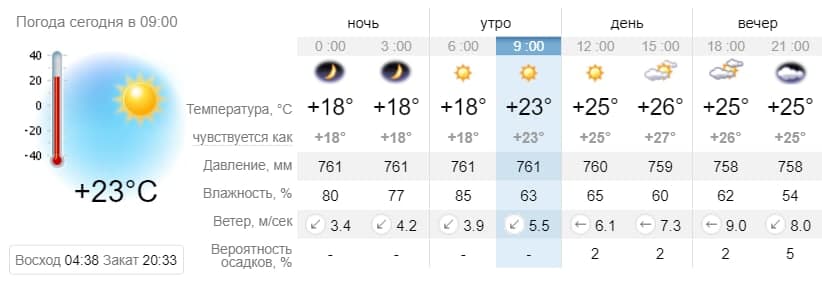 Погода в Приморске на 19 июня. sinoptik.ua
