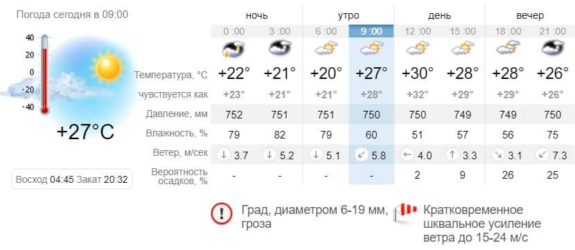 Погода в Приморске на 4 июля. sinoptik.ua