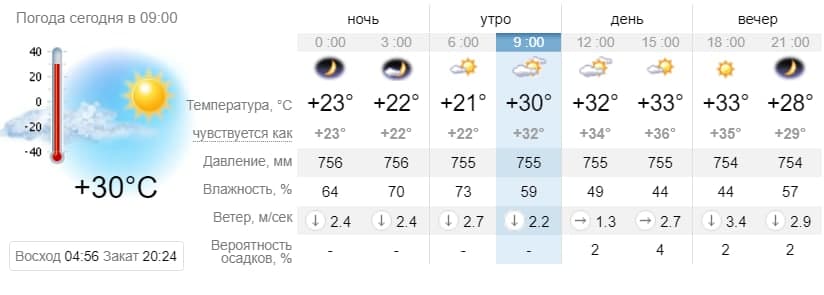Погода в Приморске на 17 июля. sinoptik.ua