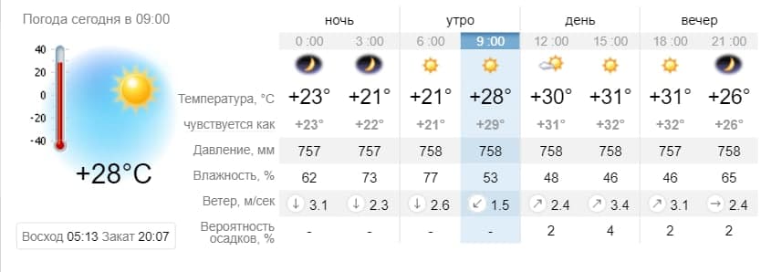 Погода в Приморске на 1 августа. sinoptik.ua