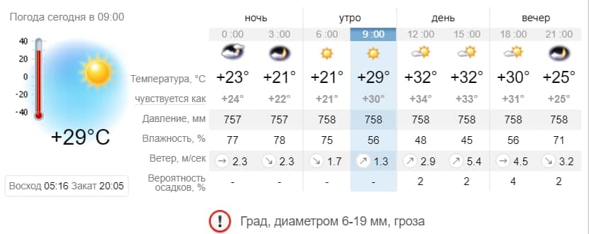 Погода в Приморске на 3 августа. sinoptik.ua
