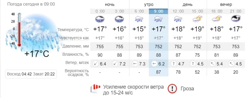 Погода в Приморске на 1 июня. sinoptik.ua