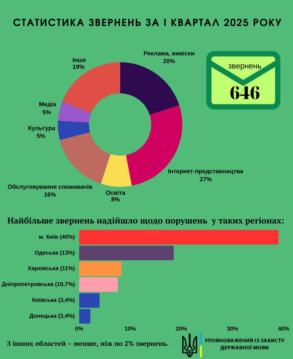 Ілюстрація: facebook.com/govuamova