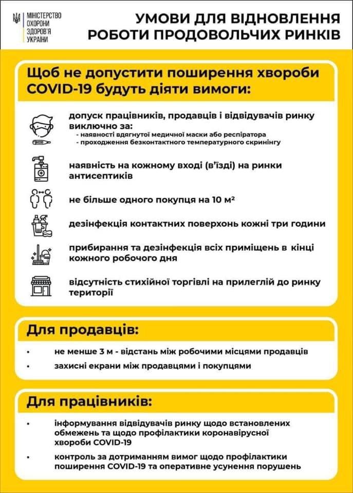 Получи ответ: когда в Запорожье откроются продовольственные рынки фото 1