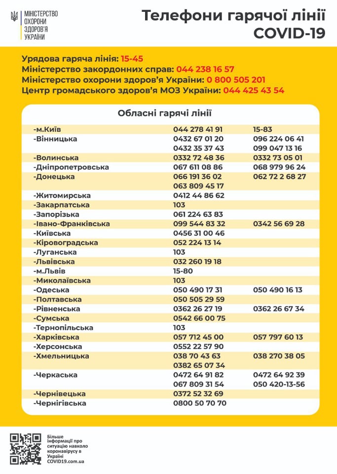 Получи все ответы: в Запорожье заработала горячая линия про коронавирус фото 1