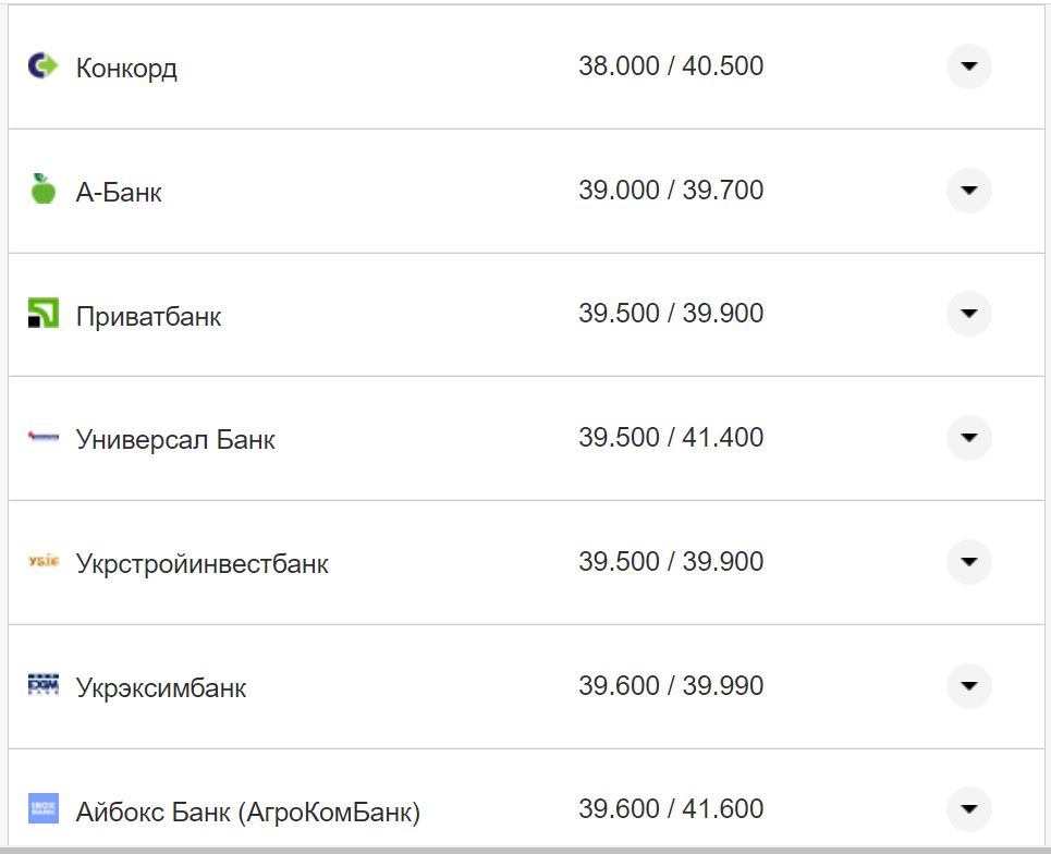 Курс доллара США в кассах банков