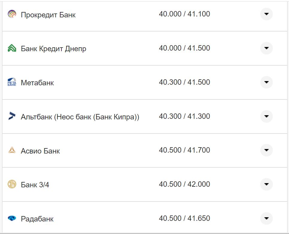 Курс доллара США в кассах банков