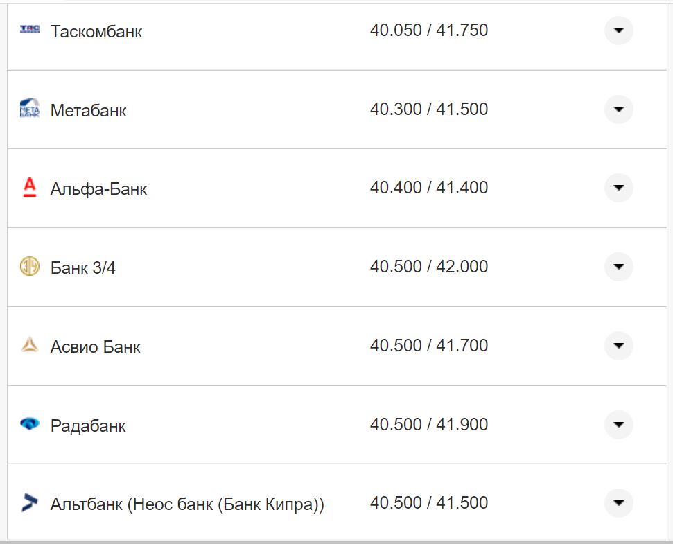 Курс доллара США в кассах банков Фото: Минфин