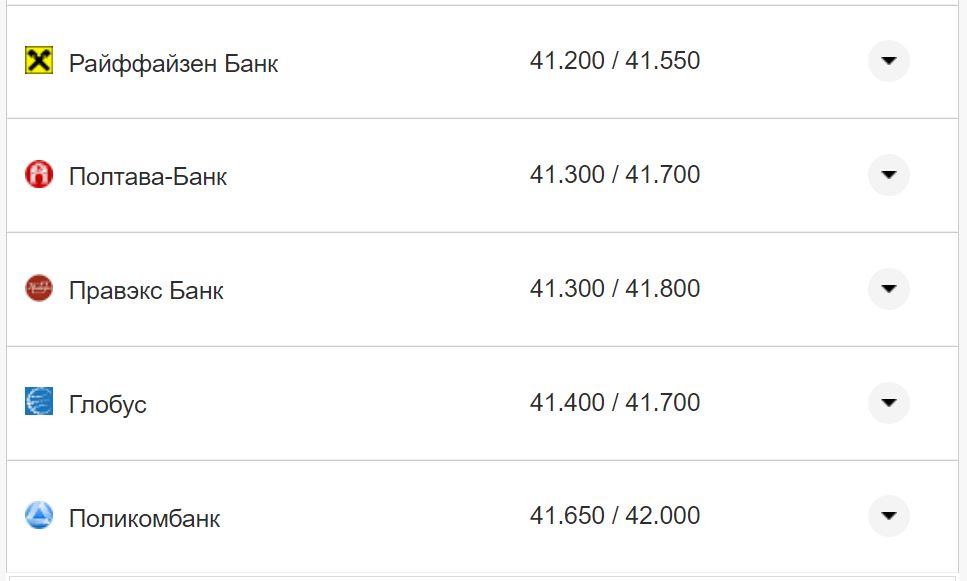 Курс доллара США в кассах банков