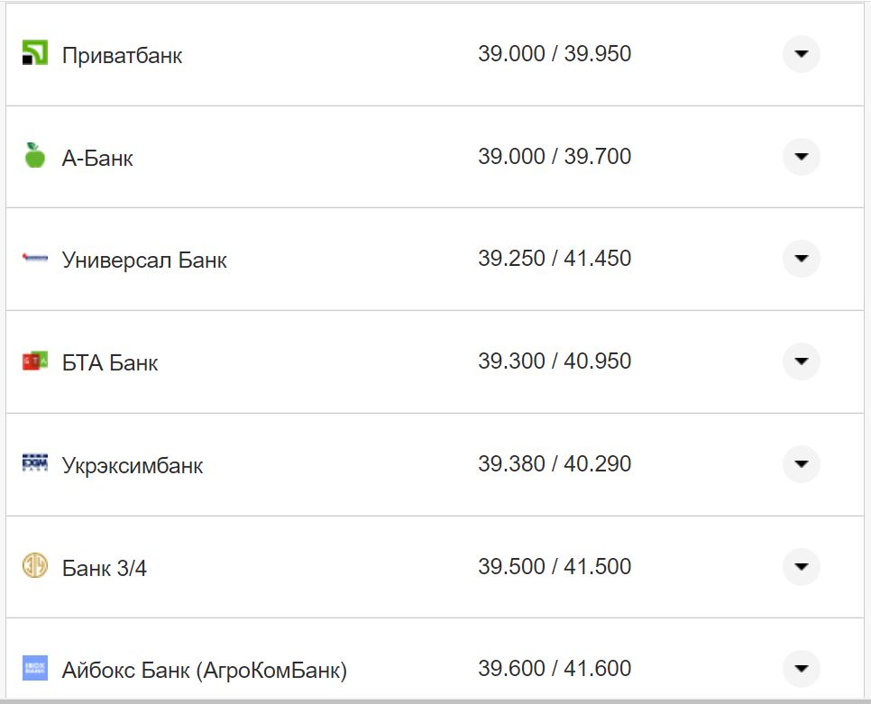 Курс евро США в кассах банков Фото: Минфин