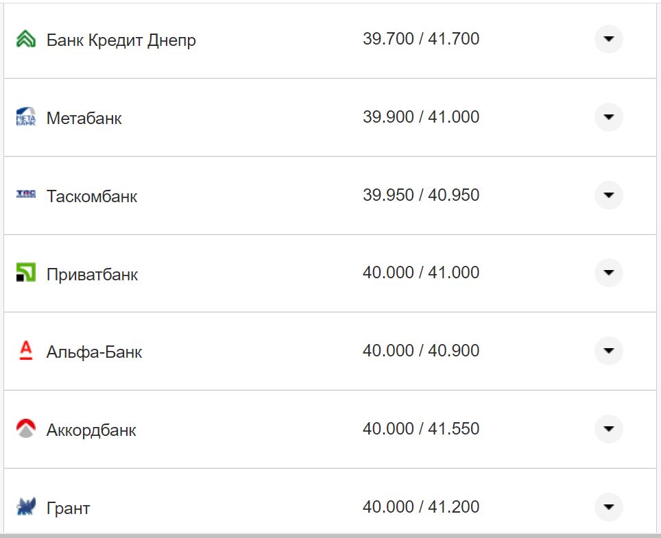 Курс евро США в кассах банков