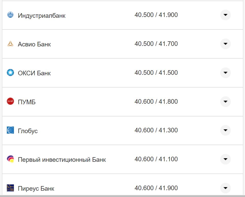 Курс евро США в кассах банков