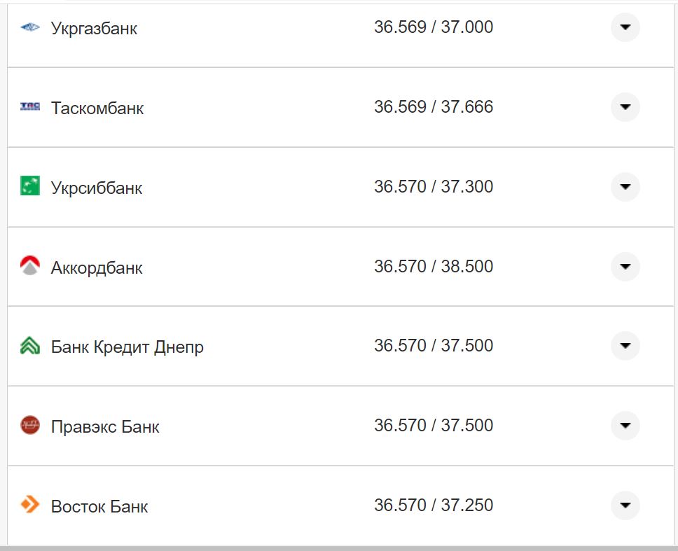 Курс конвертации доллара в банках при оплате картой