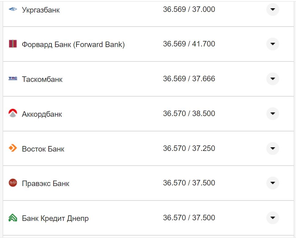 Курс конвертации доллара в банках при оплате картой