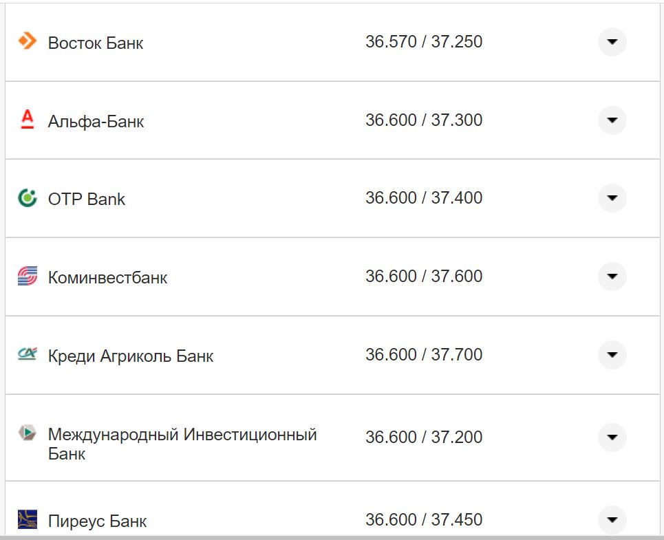 Курс конвертации доллара в банках при оплате картой