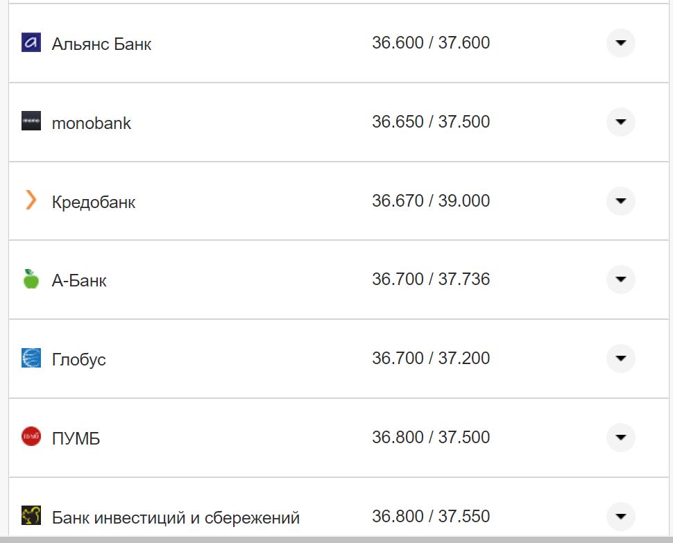 Курс конвертации доллара в банках при оплате картой