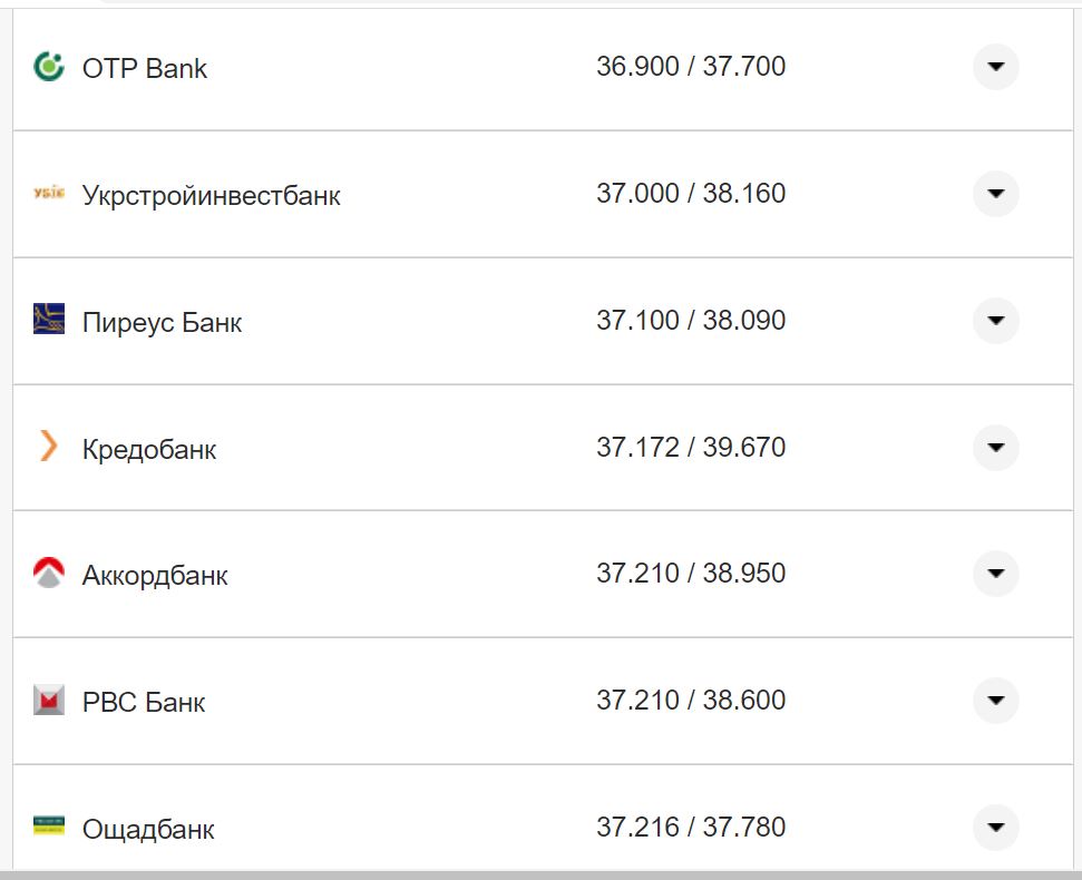Курс конвертации евро в банках при оплате картой