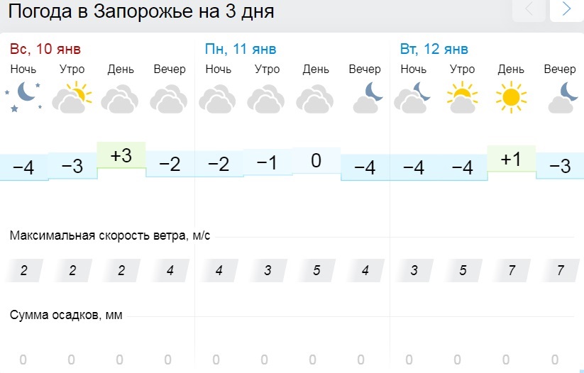 Погода запорожское на 10 дней. Погода в Запорожье. Запорожье прогноз погоды. Погода в Запорожье Украина. Погода в Запорожье на 10 дней.