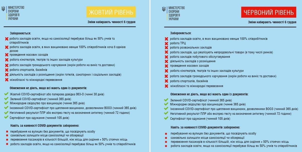 Новые карантинные нормы в Украине.
