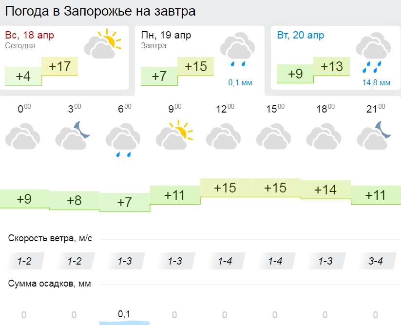 Погода на 19 апреля в Запорожье/ фото: gismeteo.ua