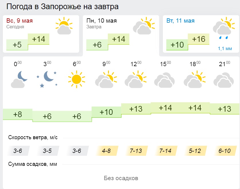 Погода на 10 мая в Запорожье/ фото: gismeteo.ua