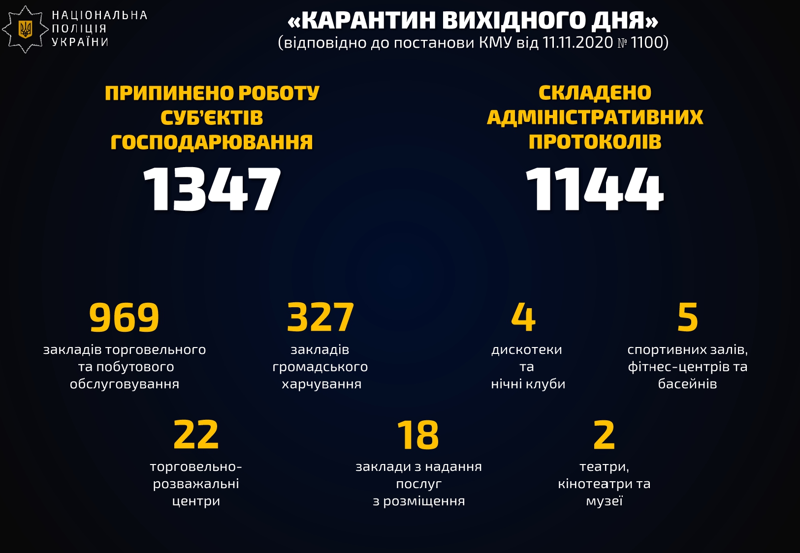 Полицейские закрыли заведения, которые нарушали карантин. Фото: МВД