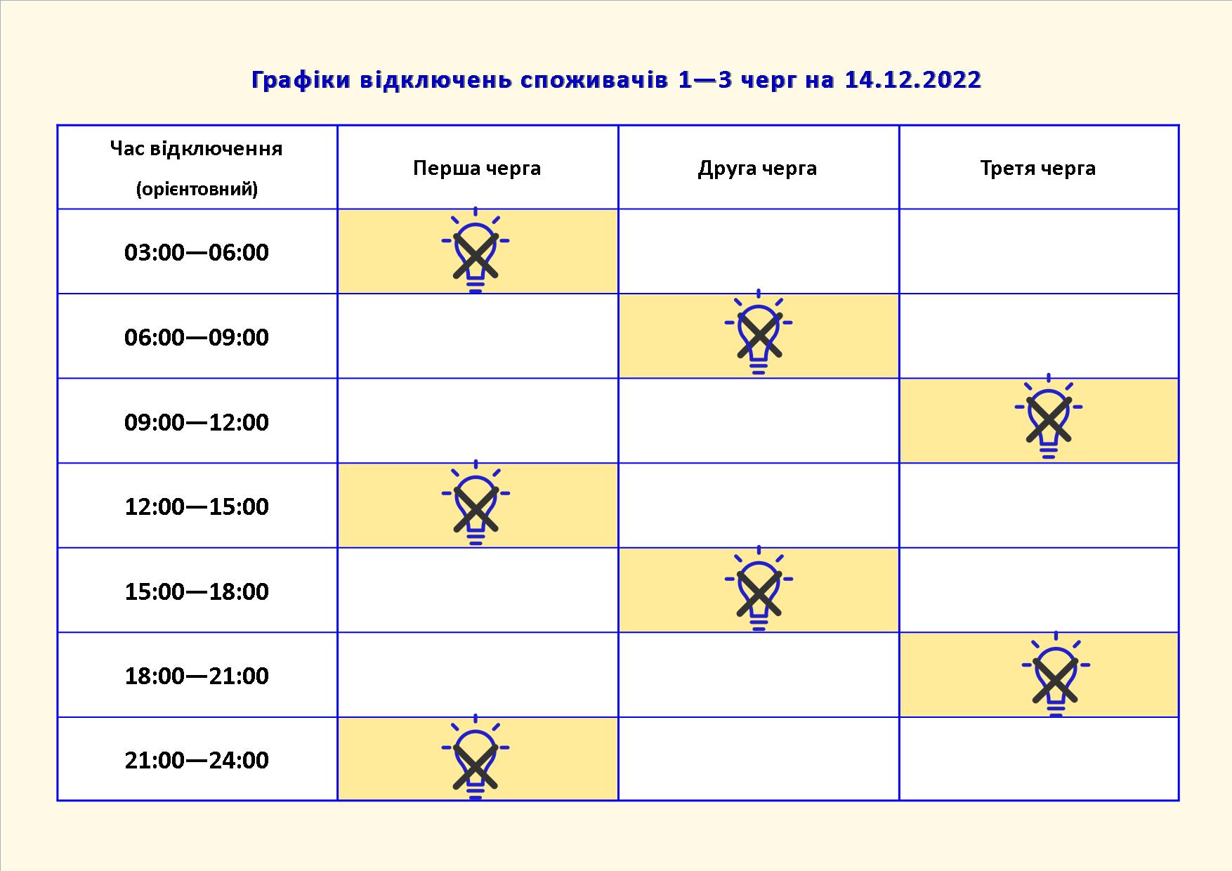 График отключения света в Запорожской области - || фото: facebook.com/zaporizhzhyaoblenergo